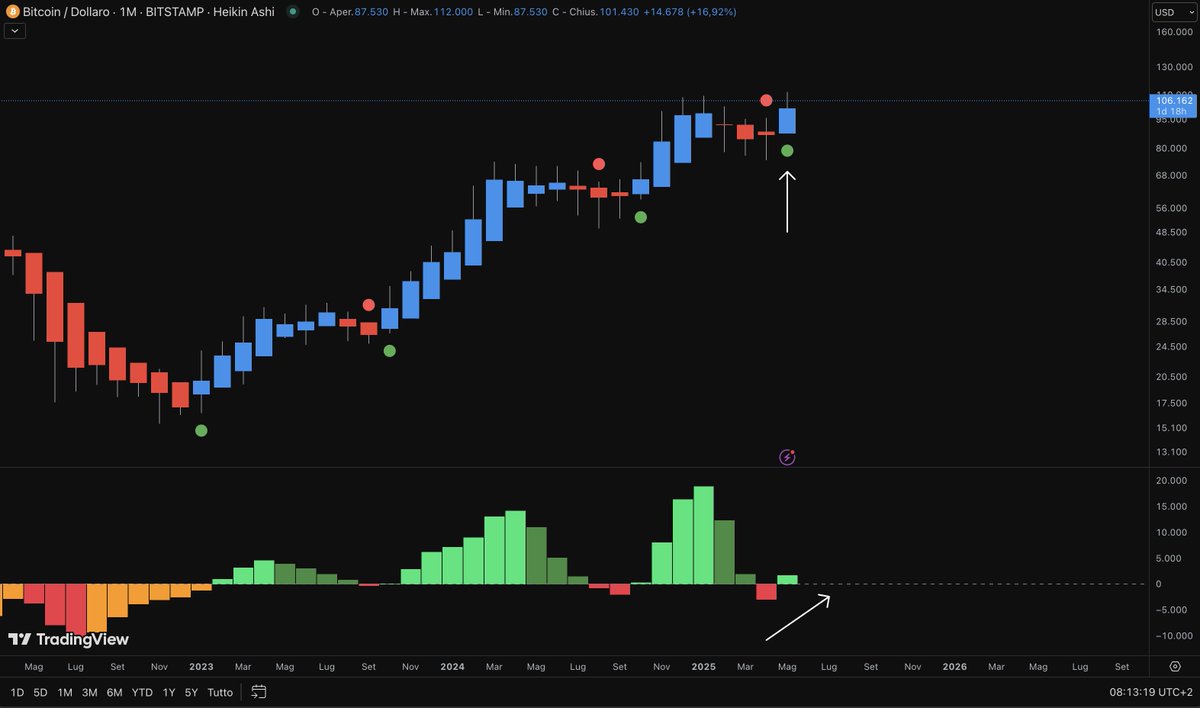 Phunk#6802 (🤌,🤌) tweet media