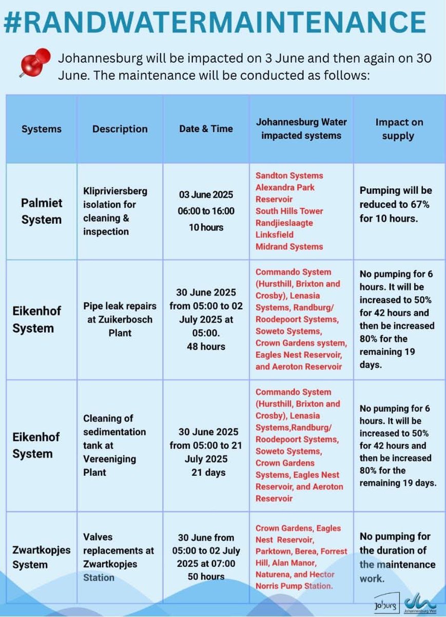 JHBWater's tweet image. #JoburgUpdates  

Residents are reminded that the #RandWaterMaintenance will affect Johannesburg Water systems in June and July 2025 

#RandWaterMaintenance2025