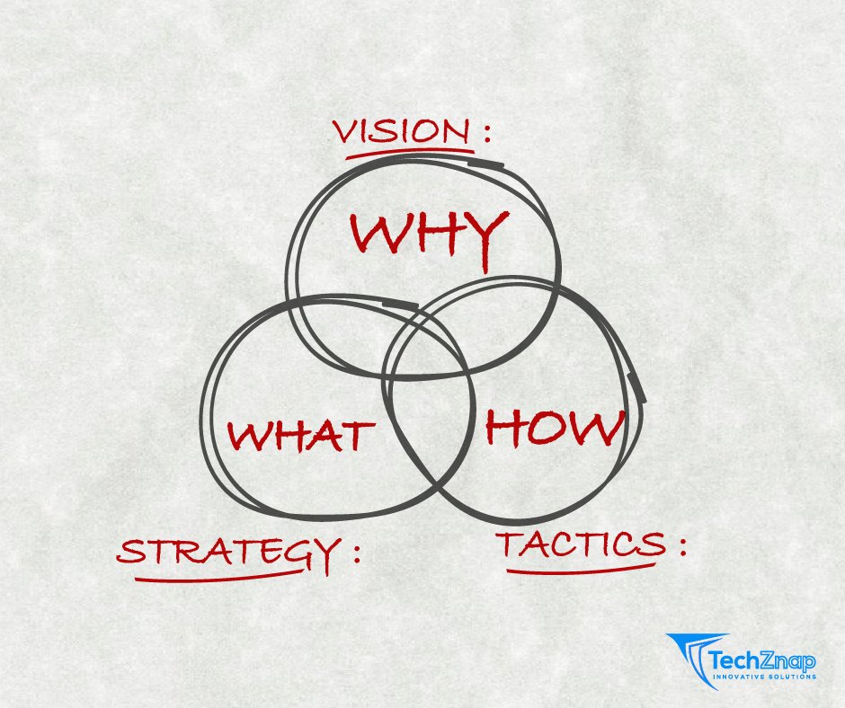 techznap's tweet photo. Vision, Strategy and Tactics – A sketch presentation.

#TechZnap #Strategy #Branding #DigitalMarketing https://t.co/S5kp4PeMiJ