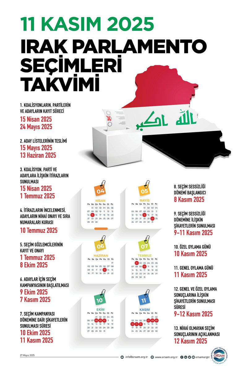 İNFOGRAFİK | 11 Kasım 2025 Irak Parlamento Seçimleri Takvimi

orsam.org.tr/tr/11-kasim-20…