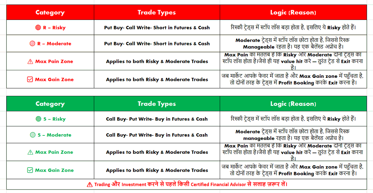 satishfinacadmy's tweet photo. AI LTP Calculator को कैसे Use करना है #AILTP #LTPCAULATOR @DaddyInvesting https://t.co/nDLxZa3Y0m