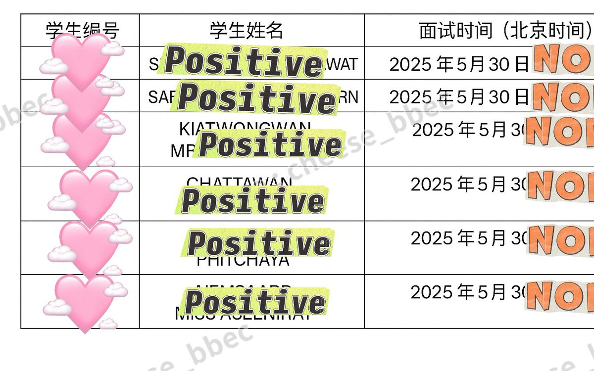 𝐂𝐡𝐞𝐞𝐬𝐞 ★ ทุนเรียนต่อจีนฟรี 🇨🇳 tweet media