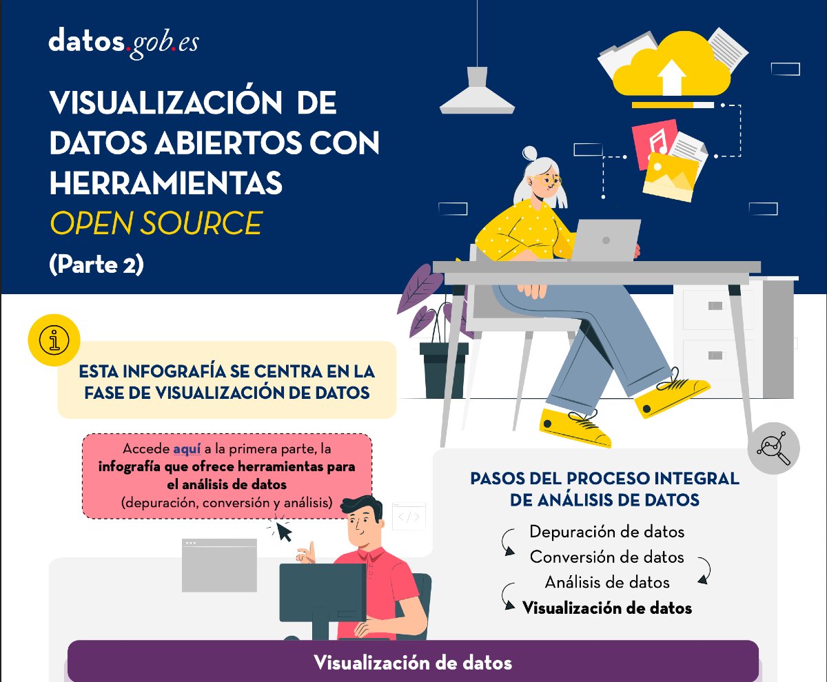 eclapcyl's tweet image. 📊 Herramientas para el análisis de datos: visualización.
Descargar infografía en: datos.gob.es/sites/default/…
#datos_abiertos #Open_Source
