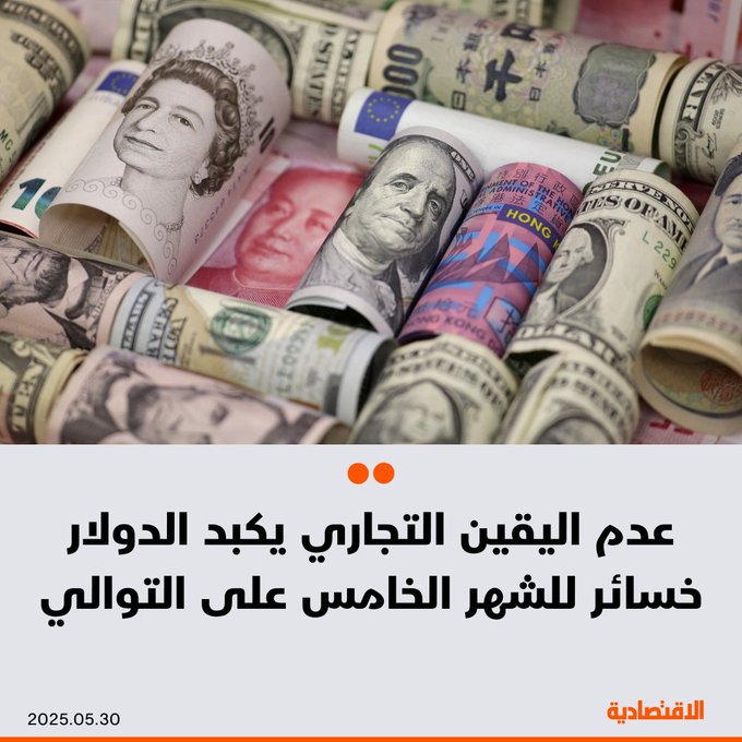 تذبذب #الدولار اليوم الجمعة ويتجه للانخفاض للشهر الخامس على التوالي مع تأهب المتعاملين لمزيد من عدم اليقين بشأن السياسة التجارية ومتانة المالية الأمريكية، وفقا ل"رويترز" - مؤشر الدولار، الذي يقيس أداء العملة الأمريكية مقابل سلة من 6 عملات أخرى، يتكبد خسائر ب0.25 % في مايو حتى الآن.