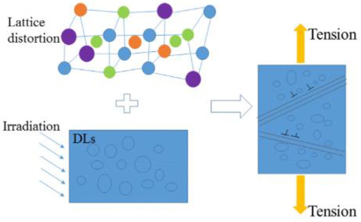 #mdpimetals #highlycited

📌Highly-cited paper sharing:

💡 A Review of Irradiation-Tolerant Refractory High-Entropy Alloys by Chao Yang, Da Shu et al.

📷 mdpi.com/2075-4701/14/1…