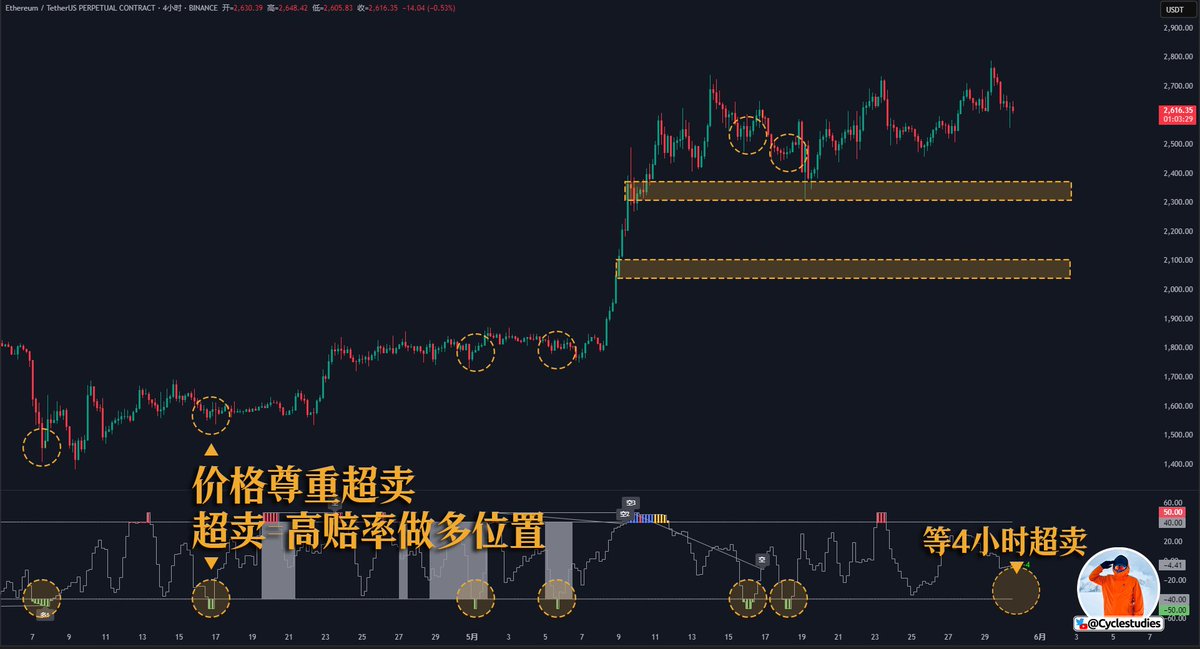 百萬Eric | Day Trader tweet media