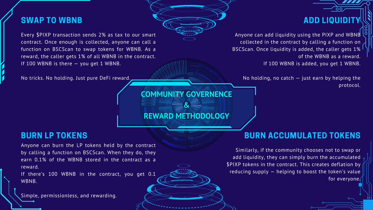 Not every token is just hype.
Not every memecoin is just noise.
Some are built differently with purpose, with people, with potential.

That’s <a href="/PIXPTOKEN/">Pixel Puffin Token</a>
No empty promises, no smoke and mirrors.
Just real utility, real DeFi mechanics and a community first approach.

It starts with