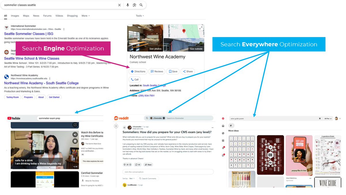 aleyda's tweet photo. "Stop with the new acronyms. It’s still SEO: Search Everywhere Optimization" - Love this take from @randfish :

"Search Everywhere Optimization = influence audiences in all the places they go to consume content about your topic."

Read: https://t.co/ou1rAbRBq3 https://t.co/wgEP8dKd46