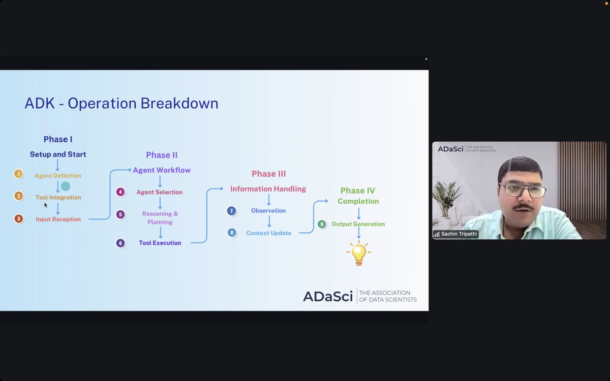 What an incredible turnout!

We had an overwhelming participation in today’s hands-on workshop on Building AI Agents with Google ADK!

Huge thanks to everyone who joined us and made it a success 🙌

Missed it? Check out the details here 👉 

#AIWorkshop #GoogleADK #AICommunity