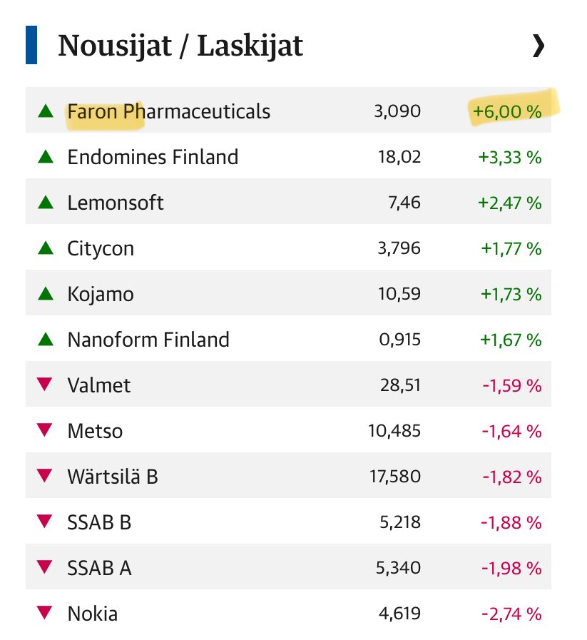 Pörssi auki 🔻. #Faron 📈