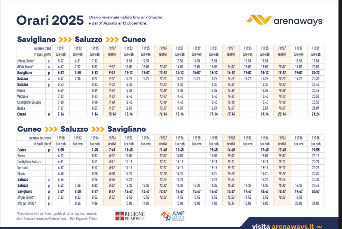 AndyBTravels's tweet photo. Another day ….. another dollar!

Today’s #allthelinesitaly #allthelineseurope starts with a TrenItalia train from Turin Porta Nuova to Cuneo where I will connect with the recently reopened Cuneo to Savigliano via Saluzzo service operated by @Arenaways 

The Arenaways service is not mentioned in any online journey planners…..