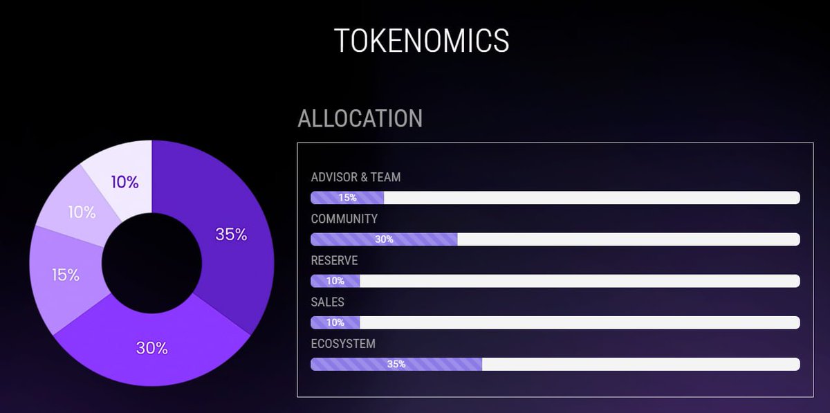 💄ELX Tokenomics Highlights

With a significant 30% allocated to the community, early participation in the EssentialLux platform offers meaningful opportunities to engage and be rewarded.

Additionally, the official ESSENTIALLUX website offers various interactive features such as
