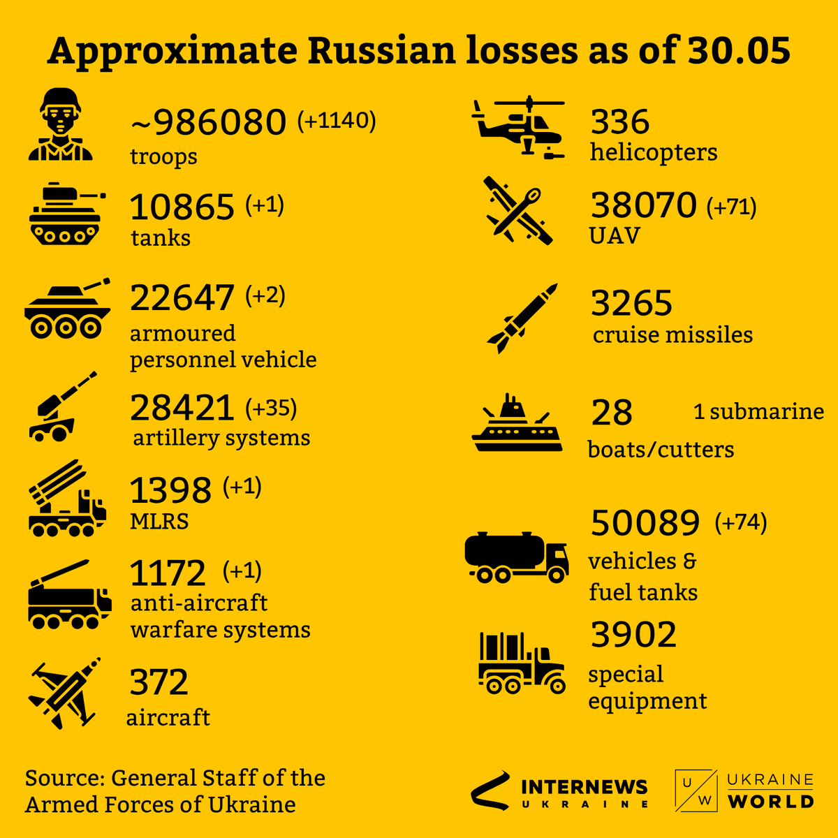 ukraine_world's tweet photo. Recent updates as of 30.05 👇 https://t.co/zJxL0jFjQo