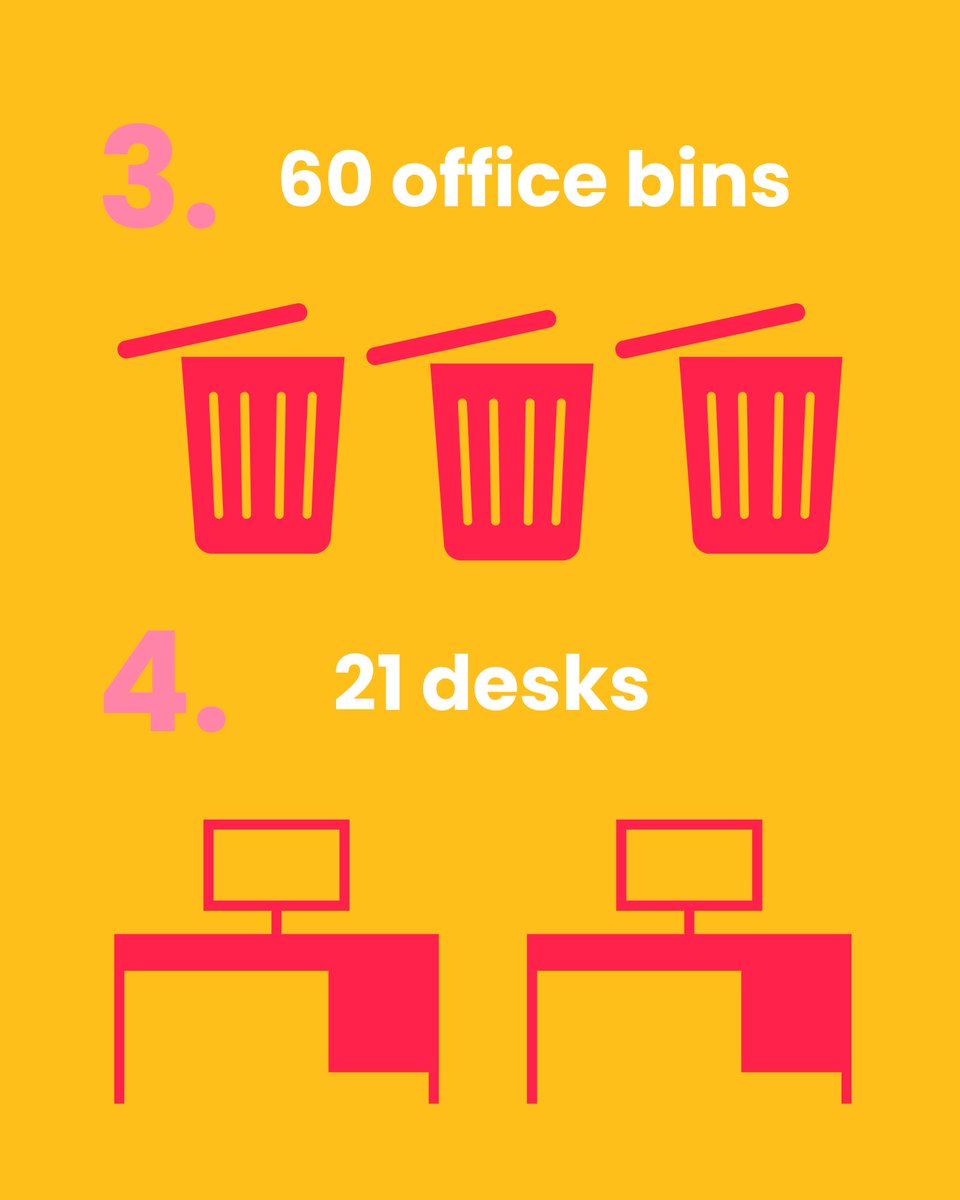 agoodthing_uk's tweet photo. 💼 5 live offers from local businesses!

Swipe to see some of the items currently on offer! 🖐️ 

Sign up to A Good Thing now! 👉 https://t.co/LMZYK5mbIZ https://t.co/dEgM5itsjT