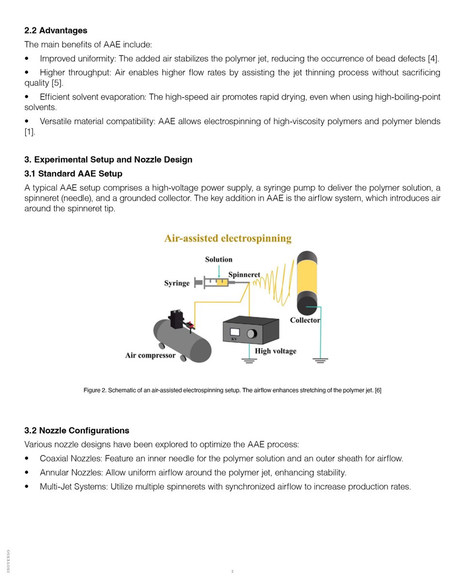 InovensoSocial's tweet photo. 💨 Air-Assisted Electrospinning = finer, faster, smarter nanofibers.
📉 Fiber size drops from 600 nm to 150–300 nm with airflow.
🔬 Biomedical, filtration, energy — the future is lighter.
#Electrospinning #Nanotech #AAE #Inovenso https://t.co/rtSzSh0Xbw