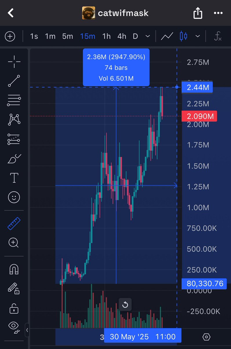 rima_crypto1's tweet photo. $MASK

$87K -> $1.8M

x29.          2947%
🔥🔥🔥🔥🔥

خلال اقل من يوم ⏳ https://t.co/SPfwFlxBCT