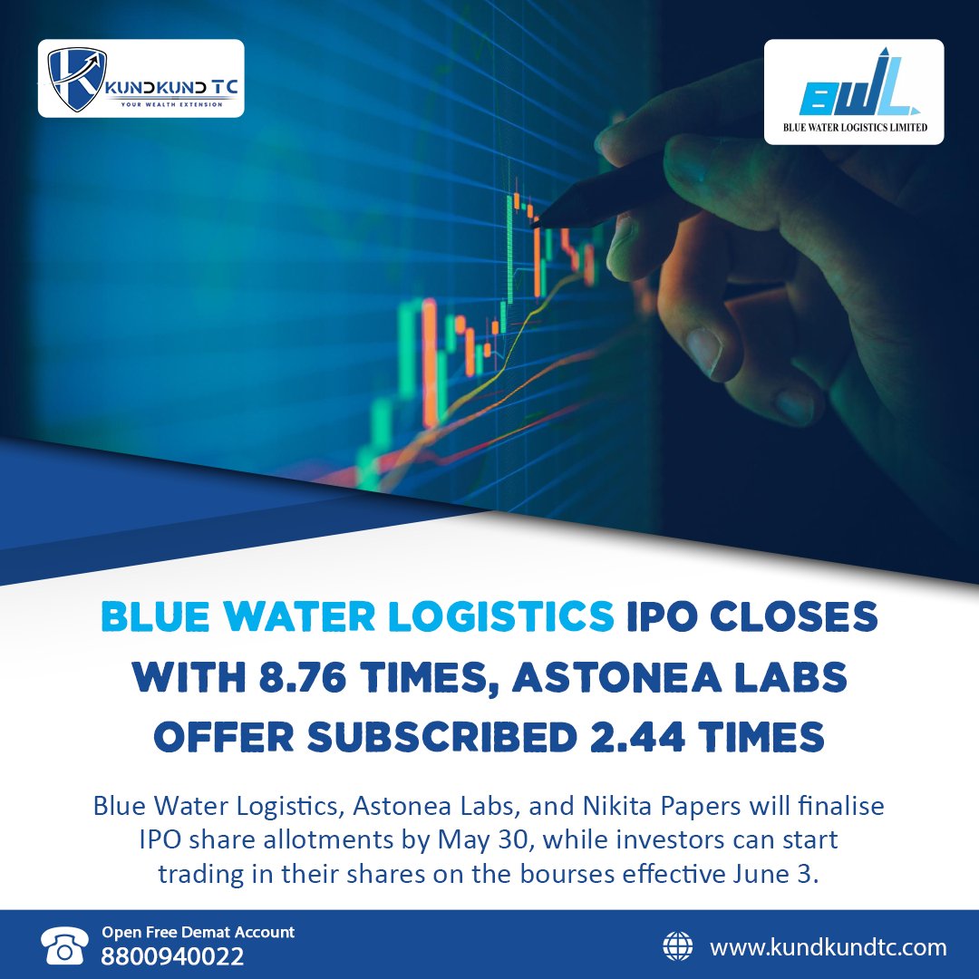 KundkundTC's tweet photo. #BlueWaterLogistics #IPO closes with 8.76 times, #Astonea Labs offer subscribed 2.44 times
Visit: https://t.co/fRV6qQDUAA
.
.
.
.
#KundkundTC #India #StockMarket #trading #IPOAlert #AstoneaLabs #BlueWaterIPO #AstoneaIPO #labs https://t.co/C91Mv6bdUg