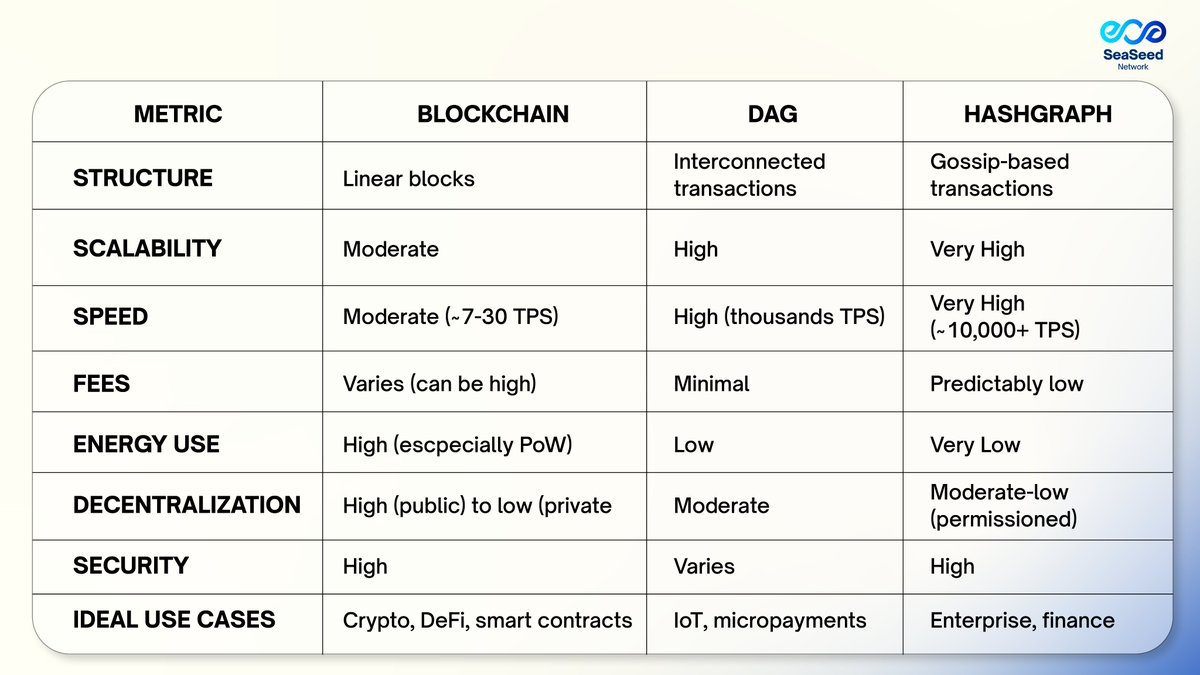 Distributed Ledger Technology (DLT) Explained – Blockchain and Beyond

Distributed Ledger Technology (DLT) isn’t just about crypto. It’s a new way to build trust digitally—without middlemen. Think global data consensus, secured by math instead of central authority. And