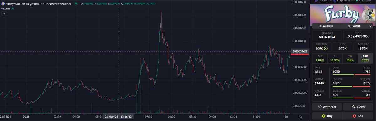 Best chart in crypto right now is 100% $furby

The memes are funny asf. They are rare asf. And the community is dope asf.

We are sending way passed $Labubu

F6rLf1xDcv36AXkpDk9Uny6LoYFxf5syaPkxabN1pump