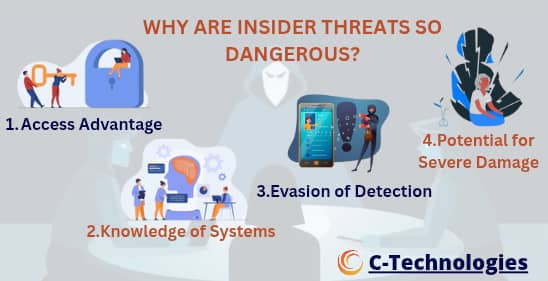 ctechesolutions's tweet image. Insider threats are uniquely challenging because of several reasons. Read more on these reasons:
 facebook.com/10007091029055…

#cybersecurity #acronis #datalossprevention #databackup #insiderthreats