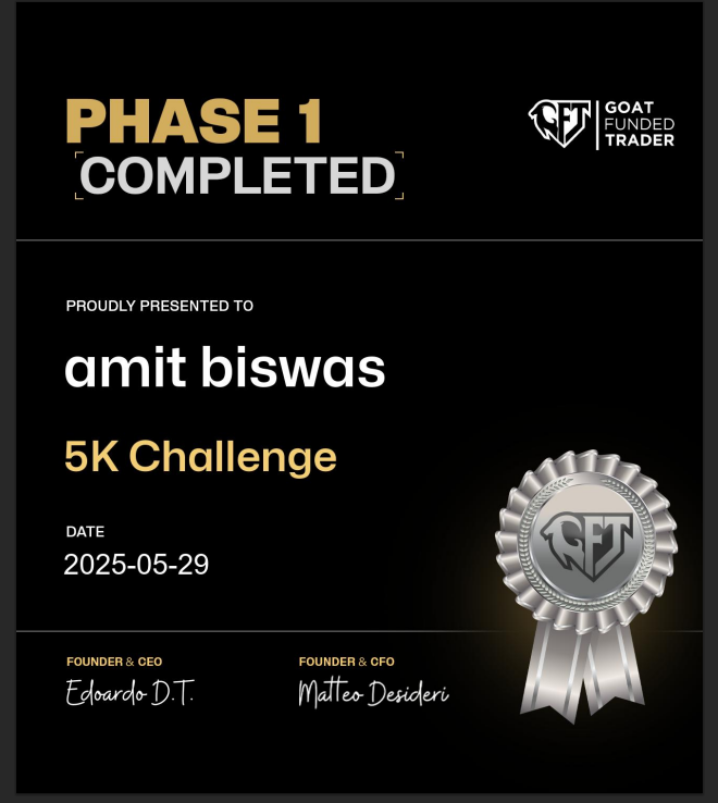 Phase 1 done   <a href="/GoatFunded/">Goat Funded Trader</a>