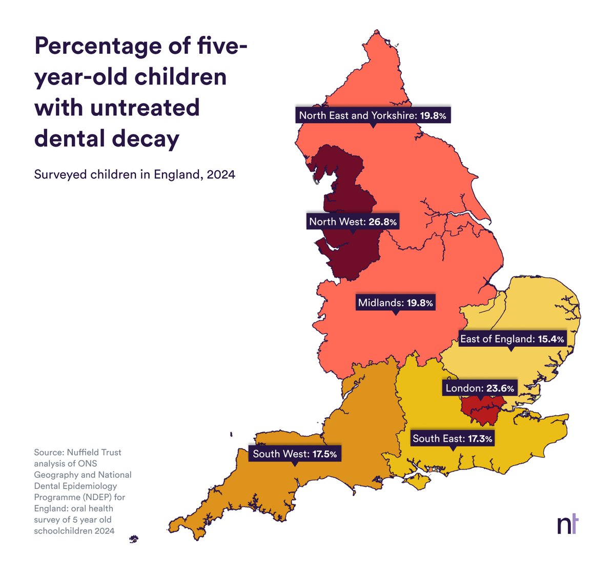 Nuffield Trust (@nuffieldtrust) on Twitter photo 🆕 Is poor dental health in children equally common across England?
Five-year-olds in London and northern England experience the worst rates of dental decay.
Chart of the week from <a href="/StutiBagri/">Stuti Bagri</a> also explores tooth extraction rates. 👇
buff.ly/cn1HDP2 🆕 Is poor dental health in children equally common across England?
Five-year-olds in London and northern England experience the worst rates of dental decay.
Chart of the week from <a href="/StutiBagri/">Stuti Bagri</a> also explores tooth extraction rates. 👇
buff.ly/cn1HDP2