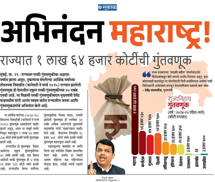 CMOMaharashtra's tweet photo. अभिनं��न महाराष्ट्र!

@Dev_Fadnavis 
#Maharashtra #DevendraFadnavis #FDI https://t.co/xQ0zRhMYpk
