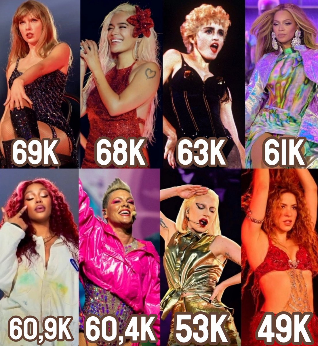 talkofartists's tweet image. Soloist female artists and their most attended concerts in US: