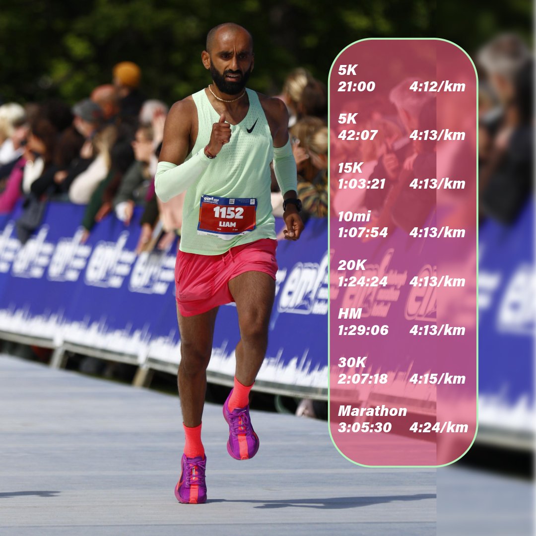 mistrymethod's tweet image. My first marathon: 3:06:15 💥

Cramped at 33km. Got back up &amp;amp; finished strong.

Key lesson? The training is the real challenge. Solo winter runs, early runs, sacrifices—all for one day.

Race day is the reward.

Delayed gratification in action.