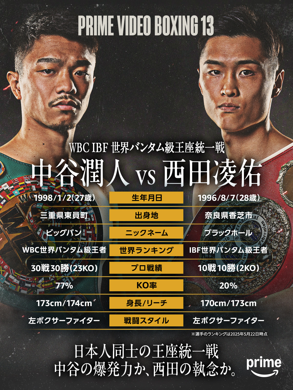 Prime Video Sport JP（プライムビデオスポーツ） on X: 