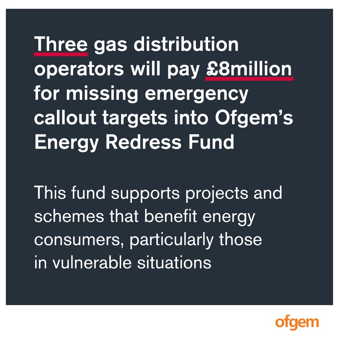 Cadent Gas Limited, Scotland Gas Networks Plc (SGN Scotland) and Southern Gas Networks Plc (SGN Southern) have agreed to pay £8million to Ofgem’s Energy Redress Fund after failing to meet targets for attending gas emergencies in the required timescales

🔗 ow.ly/1Wfo50W1nLM
