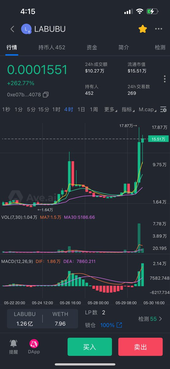 ETH 有两个LABUBU 一个龙头

0xee56f191001f1ef885f67e86413f86a39976c20b

一个OG 

0xe07b1aaff54e5b90096862888b0629036f584078

重点就看这两个了，龙头有 $WIF 核心成员 <a href="/raintures/">Rain</a> 站台，还有被众多大佬关注的 <a href="/Brookcalls_/">Brook 💀 🧲</a> 

BSC 

0xe07b1aaff54e5b90096862888b0629036f584078