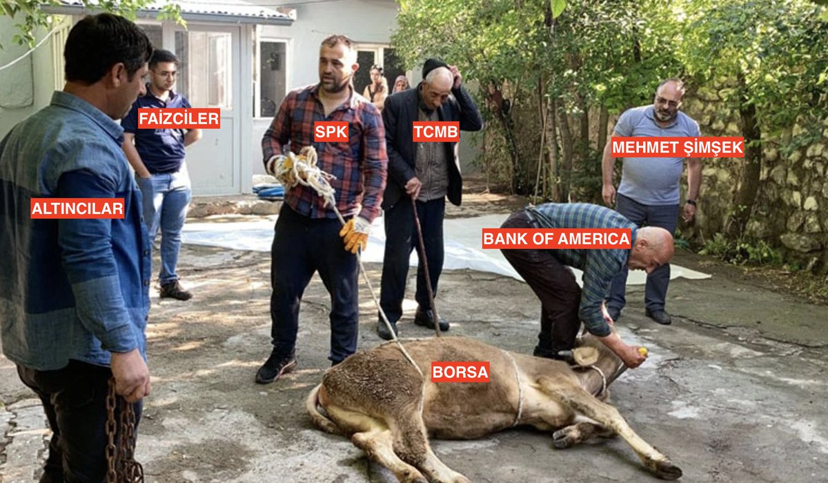 Piyasanın Son Durumu

#bist100