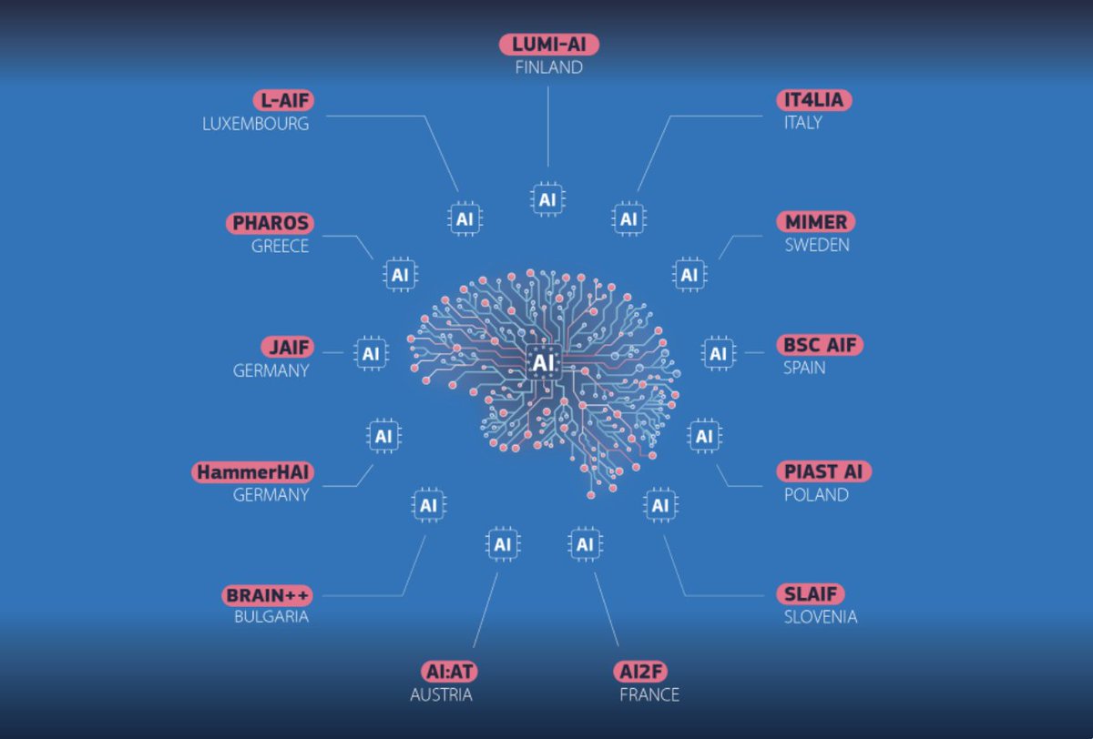 EuroCC_Turkey's tweet image. 🚀 Avrupa AI'da vites yükseltiyor!
@EuroHPC_JU 'nin #AIFactories girişimiyle 13 büyük proje destekleniyor.
Türkiye'nin de yer aldığı BSC AI Factory bu projelerden biri!
Detaylar: eurohpc-ju.europa.eu/ai-factories_en
#AI #HPC #EuroHPC #GenAI #Supercomputing #BSC @Tubitak