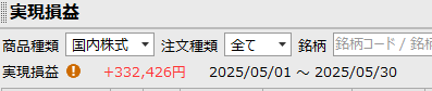 5月の株トレード収支  
楽天口座　+332,426円（税抜き前）  

（不正アクセスのためSBI口座は資金抜いてます。） 
決算でほとんど上手くいかずでデイトレで勝てた感じ。 もっと上がる株考えて買わないとなぁ。 

来月は50万以上勝ちたい！
