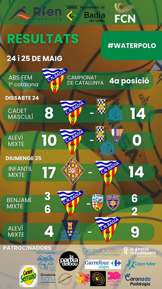 Estos son los resultados de nuestra sección de waterpolo <a href="/cnbadia/">cnbadia</a> de el pasado fin de semana.

Seguimos que se acerca el final de temporada💪🏽💪🏽💚💛🤽🏻‍♀️🤽🏼‍♂️

#cnbadia #waterpolo #jornada
