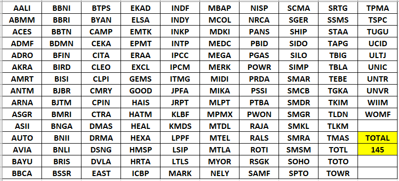 ini watchlist buat emiten strategi dividen hunter,
semua WL ini udahku pelajari bisnisnya pelan2 satu per satu, 
cek kuartalan--> laporan keuangan
cek tahunan--> Public Expose dan Laporan tahunan

capek bacanya, tapi lebih capek batin kalo gak tau apa2 sama emiten yang kita beli