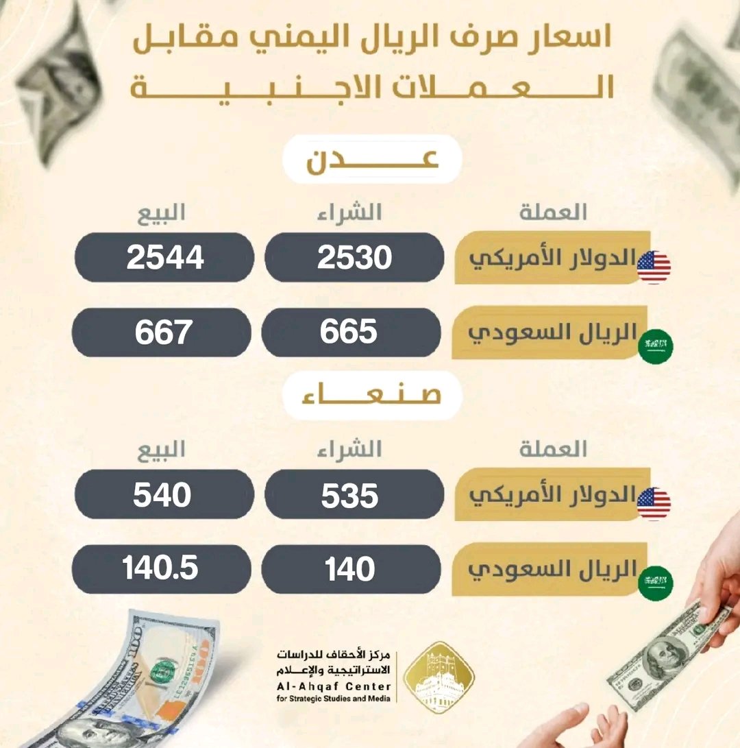 اسعار صرف الريال اليمني مقابل العملات الاجنبية لهذا اليوم الجمعة 30 مايو 2025م

الأحقاف نت / خاص / 30 مايو 2025م

#عدن
الدولار الأميركي : شراء 2530 بيع : 2544
الريال السعودي : شراء 665 بيع : 667

#صنعاء
الريال السعودي : شراء 140 بيع : 140.5
الدولار الأميركي : شراء 535 بيع : 540