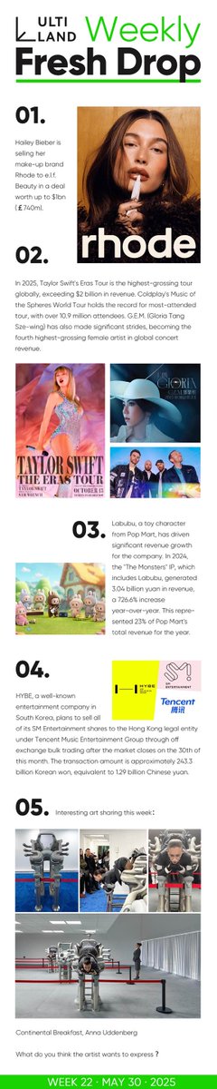 ULTILAND tweet media