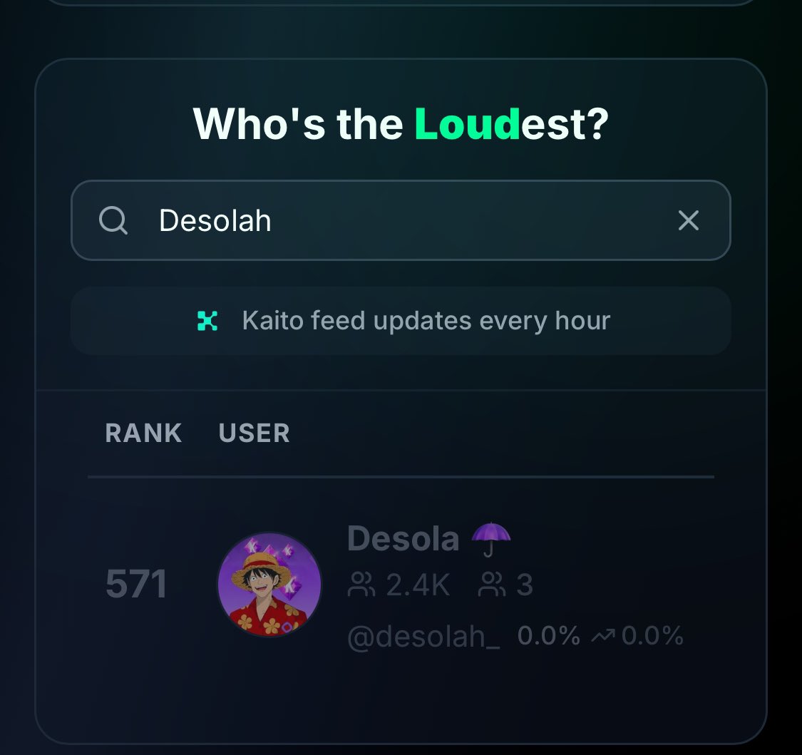 Woke up to so many tags that I am on the Top 1000 list of <a href="/stayloudio/">Loud!</a> and I still can’t believe it.

All I did was preach about Loudio and also reply every tweet about it on my TL and boom  I got on the list 🫡🫡🫡 

Don’t let anyone silence you, stay LOUDIO 🎺
