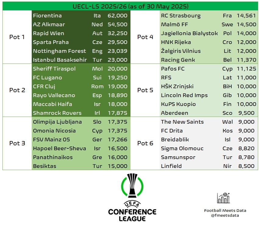 Football Meets Data tweet media
