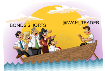 WAM_Trader's tweet photo. $TLT: It's only a matter of time before everyone flip-flops on the boat. https://t.co/GSKd9xVrDo
