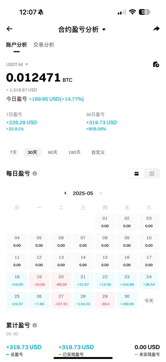 lft68012448's tweet photo. 感谢L PT救我老命，一个小时结算一次费率还是拉满的2%空方费率，每到一个小时就小开一笔多单吃一点费率顺便吃一点上涨的多头，太爽了，救老命了。#LPT #BTC #USDT https://t.co/54beX5QRXx