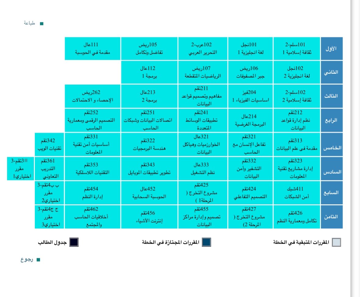 اول سنه لي بالجامعه ما كنت أدري وش أبغى بالضبط،كل طريق كنت أمشي فيه، كنت أرجع منه بدرس، مو دائمًا بنجاح.ضحكت أحيانًا من الإنجاز، وبكيت كثير من الإحباط،في لحظات، حسّيت إن الكل سابقني، وإنّي واقفة مكاني، أراقب الحياة تمر
اما اليوم انا فخوره بنفسي جداً،قدرت اوصل رغم صعوبة الطريق🎓❤️