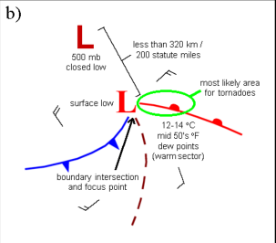 Kentucky_WX's tweet photo. Wanted to share this for my weather nerds out there...

Based on research done with cutoff lows, the most likely area for tornadoes are at the intersection of the boundary. 

Most of the time overlooked due to lower DPs but often still produce ANYWAY. Today was a prime example of this #KYwx