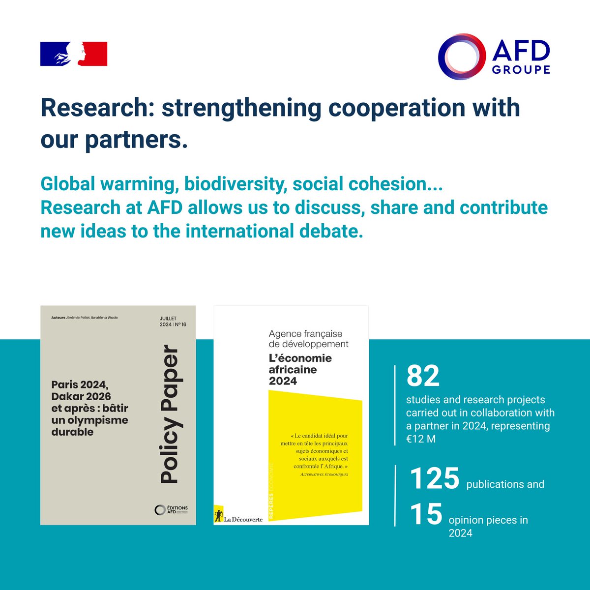 AFD_en 🇫🇷 🇪🇺 (@afd_en) on Twitter photo 📊#RésultatsGroupeAFD | Did you know how many studies and research projects were carried out in collaboration with partners in 2024?
This work is essential to fostering dialogue and enhancing international debate⬇️
<a href="/francediplo_EN/">France Diplomacy 🇫🇷🇪🇺</a> <a href="/expertisefrance/">Expertise France</a> <a href="/SandraKassab1/">Sandra Kassab</a> 📊#RésultatsGroupeAFD | Did you know how many studies and research projects were carried out in collaboration with partners in 2024?
This work is essential to fostering dialogue and enhancing international debate⬇️
<a href="/francediplo_EN/">France Diplomacy 🇫🇷🇪🇺</a> <a href="/expertisefrance/">Expertise France</a> <a href="/SandraKassab1/">Sandra Kassab</a>