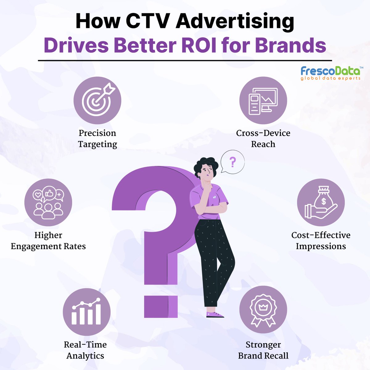 frescodata's tweet image. Struggling to see real ROI from your digital ads?

With CTV Advertising, we help you drive measurable results and reach real decision-makers.

Let’s build a smarter campaign today.

frescodata.com/ctv/?utm_sourc…

#ctvads #ctvadvertisingagency #ctvadvertising #frescodata
