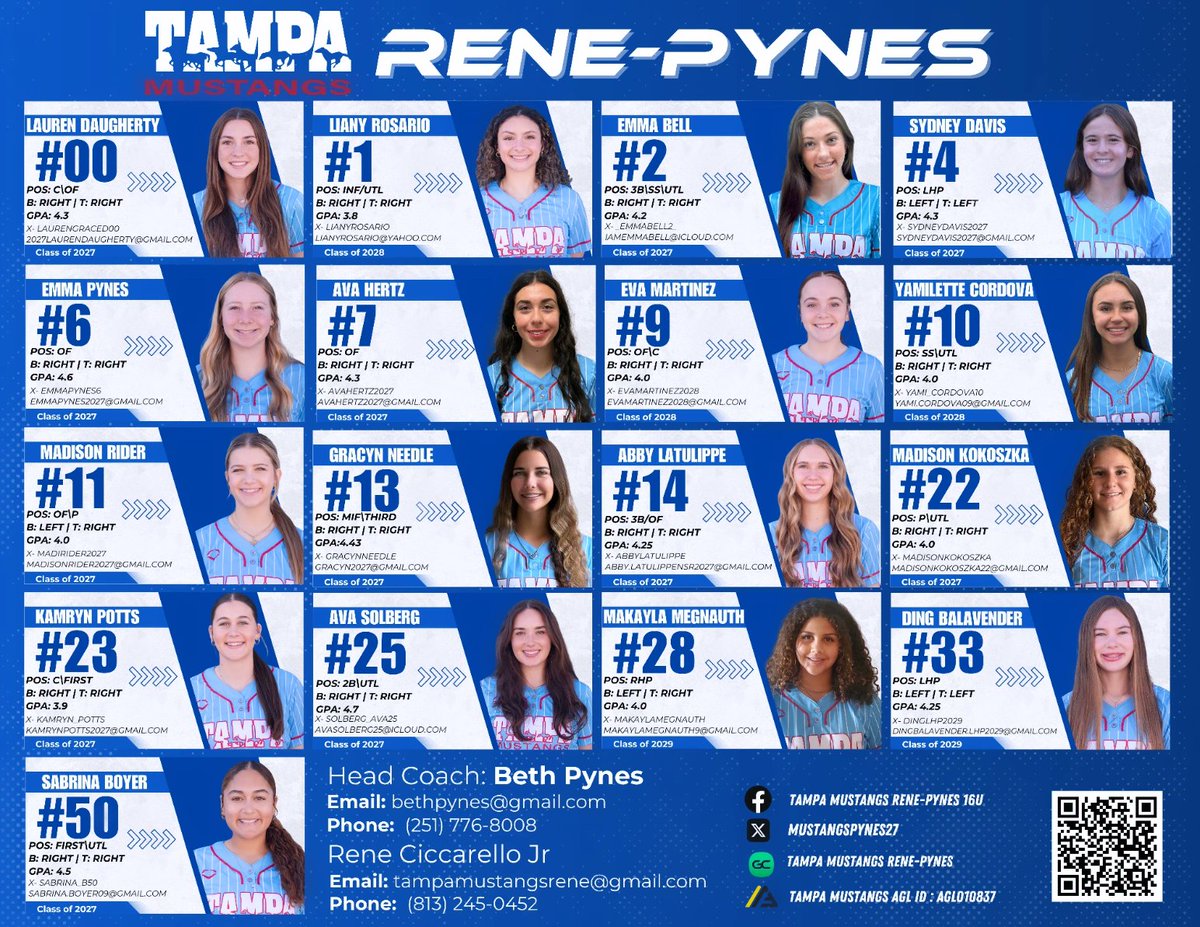 Tampa Mustangs Rene-Pynes 16U (@mustangspynes27) on Twitter photo The schedule has been released and the ladies are excited to be back on the field this weekend. Please follow us on Game Changer.
<a href="/TampaMustangs/">Tampa Mustangs</a> <a href="/MustangsRene/">Tampa Mustangs Rene</a> <a href="/los_stuff/">Carlos Arias</a> <a href="/ExtraInningSB/">EXTRA INNING SOFTBALL</a> <a href="/leobsbl/">Leo Rojas</a> <a href="/PGFnetwork/">PGF</a> The schedule has been released and the ladies are excited to be back on the field this weekend. Please follow us on Game Changer.
<a href="/TampaMustangs/">Tampa Mustangs</a> <a href="/MustangsRene/">Tampa Mustangs Rene</a> <a href="/los_stuff/">Carlos Arias</a> <a href="/ExtraInningSB/">EXTRA INNING SOFTBALL</a> <a href="/leobsbl/">Leo Rojas</a> <a href="/PGFnetwork/">PGF</a>