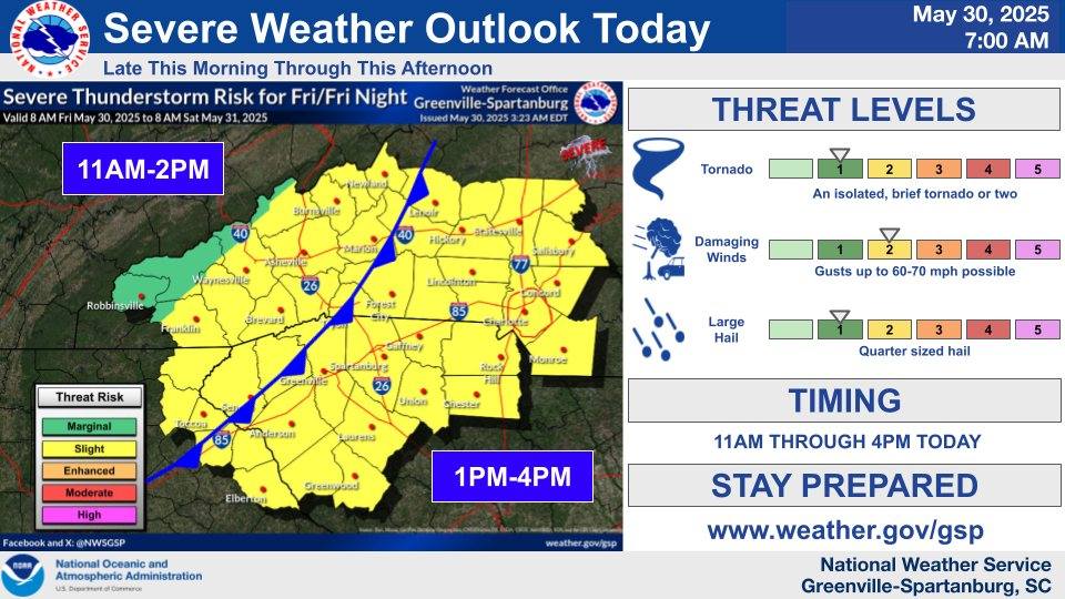 Just FYI, according to <a href="/NWSGSP/">NWS GSP</a> there is a chance for severe weather in our area this afternoon. Be weather aware.