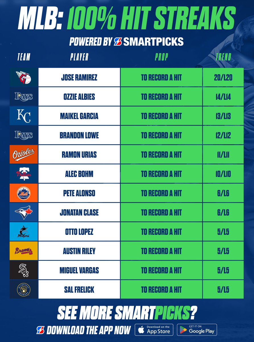 SmartPicks⚡️ tweet media